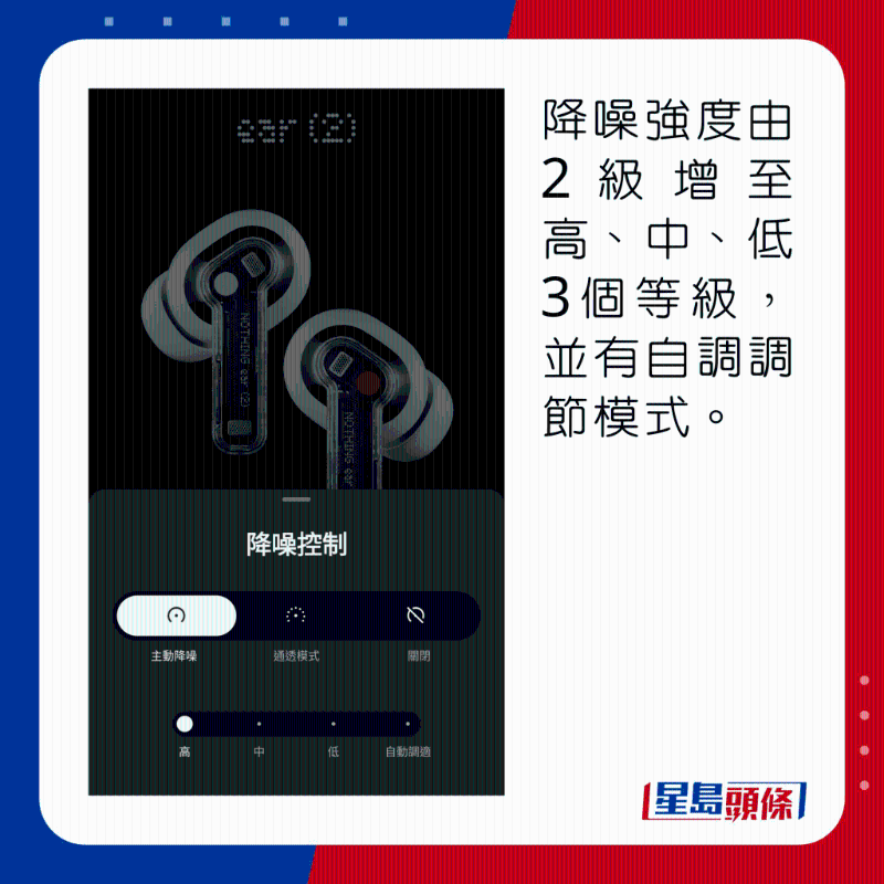 降噪強度由2級增至高、中、低3個等級，並有自調調節模式。