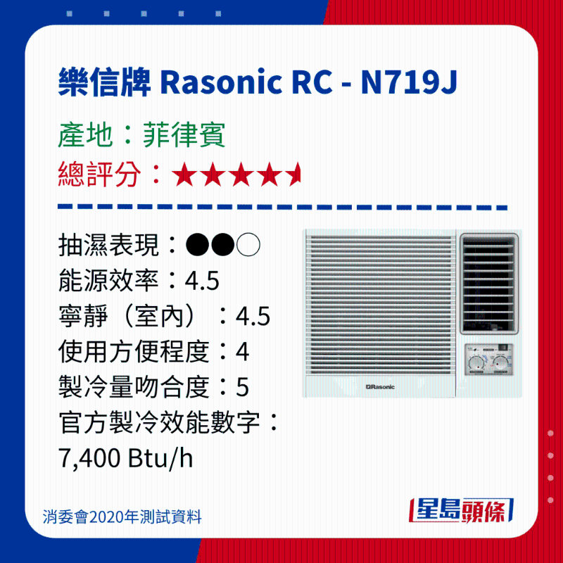 消委會冷氣機評測|測試15款窗口冷氣機 - 樂信牌 Rasonic RC - N719J