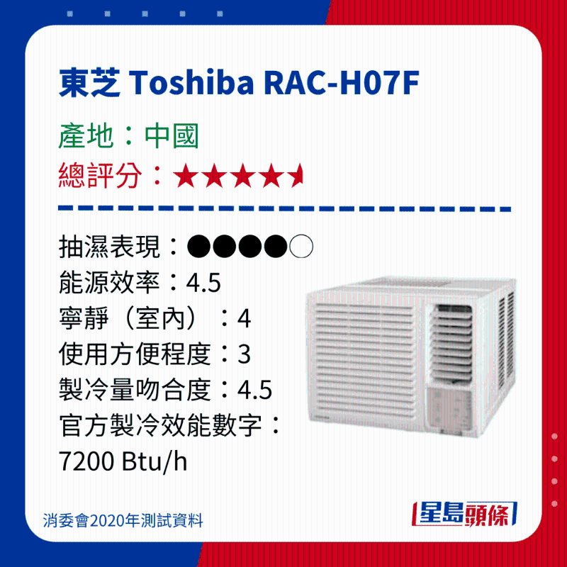 消委會冷氣機評測|測試15款窗口冷氣機 - 東芝 Toshiba RAC-H07F