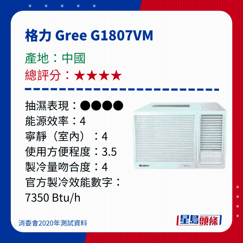 消委會冷氣機評測|測試15款窗口冷氣機 - 格力 Gree G1807VM