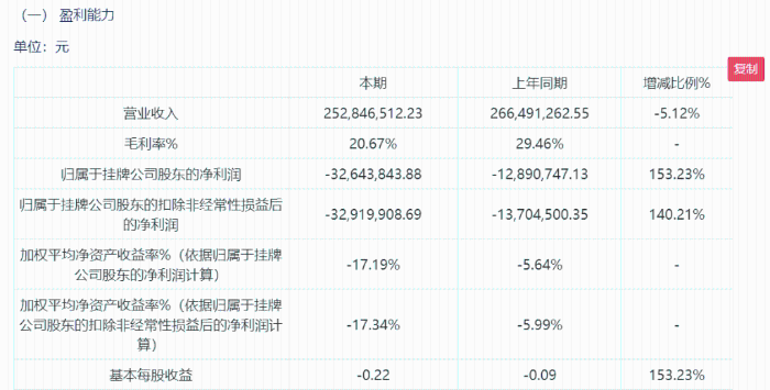 長峰醫院2022年上半年資產負債情況