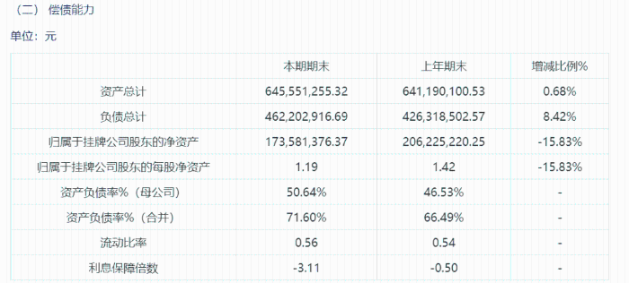 長峰醫院2022年上半年資產負債情況。