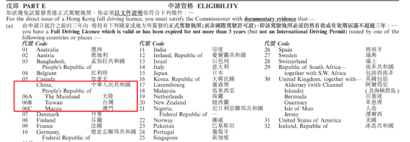 地區名單 地區名單