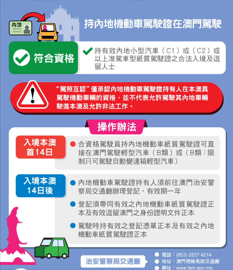 操作方法 操作方法