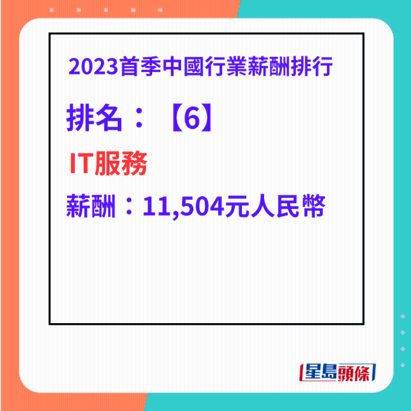 最高工資行業排名第6