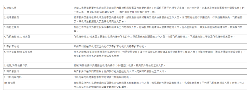 計劃輸入工種名單 計劃輸入工種名單