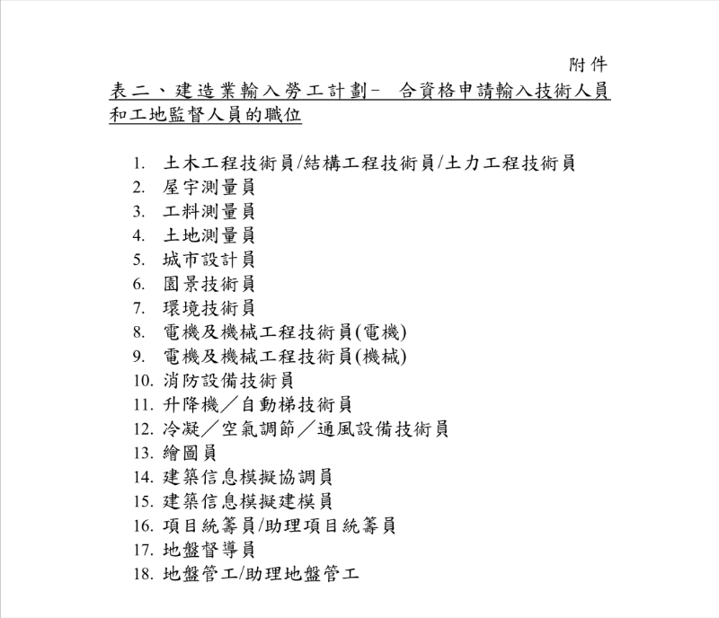 香港建造業輸入勞工工種表2 香港建造業輸入勞工工種表2