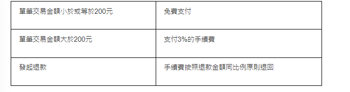 手續費 手續費