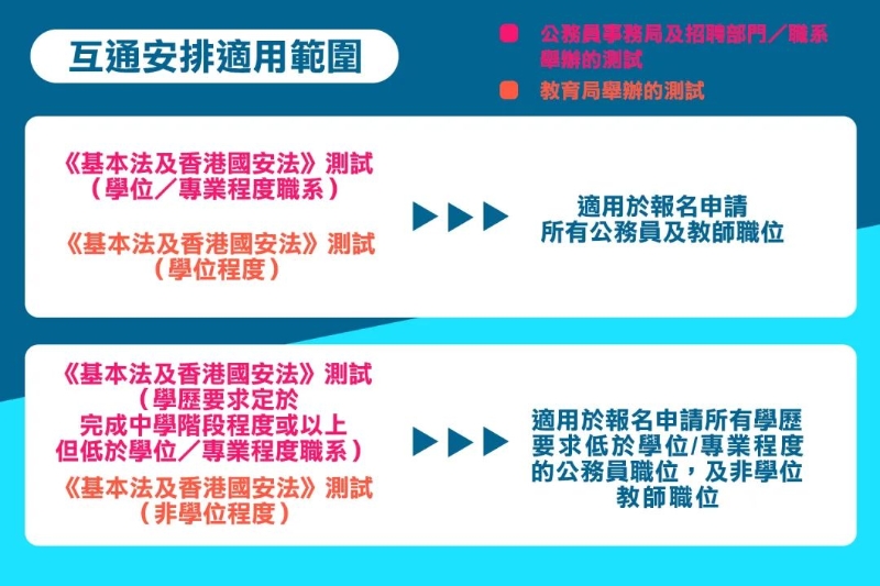 互通安排 互通安排