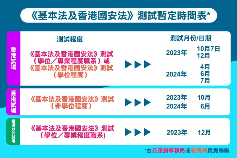 《基本法及香港國安法》測試暫定時間表 《基本法及香港國安法》測試暫定時間表