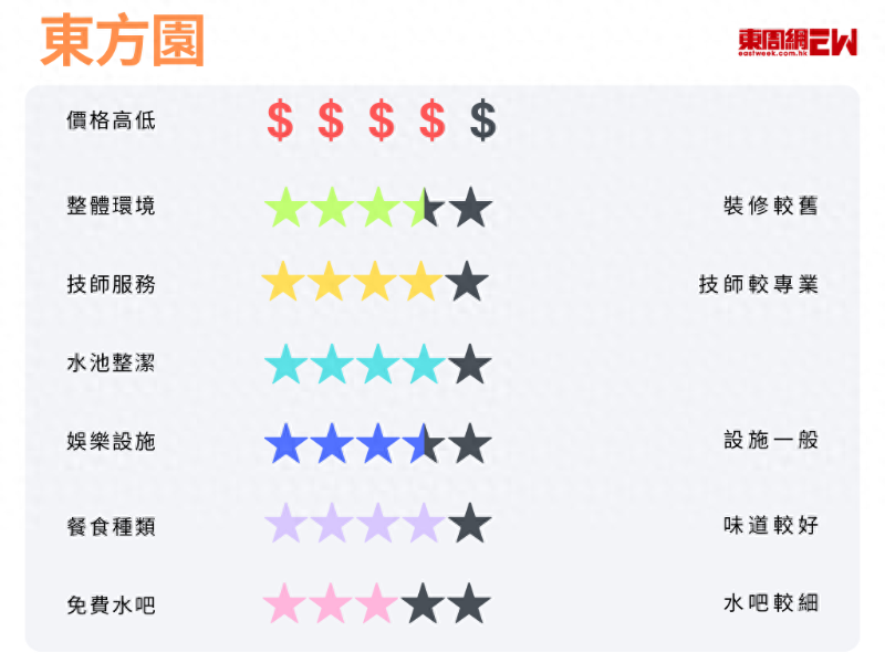 東方園評分 東方園評分