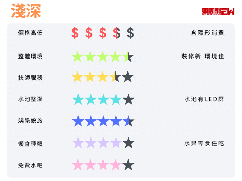 淺深評分 淺深評分