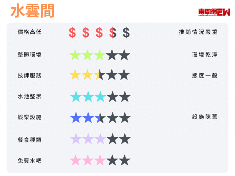 水云間評分 水云間評分