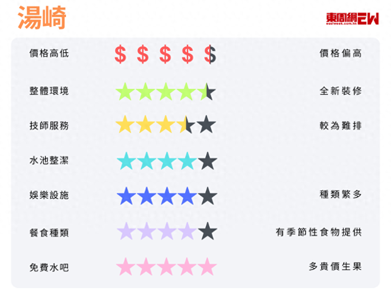 湯崎評分 湯崎評分