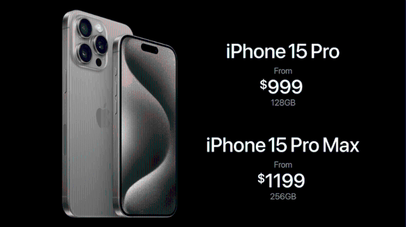 iPhone 15 Pro及iPhone 15 Pro Max本周五開始接受預訂，9月22日賣街，售價分別由999美元起及1,199美元起，由于iPhone 15 Pro Max改由256GB起跳，實際未有如傳聞加價。