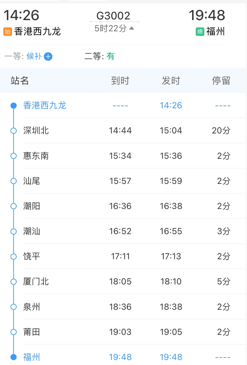 G3002行車時間表 G3002行車時間表