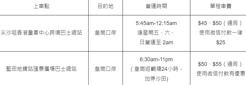 24小時快線 24小時快線