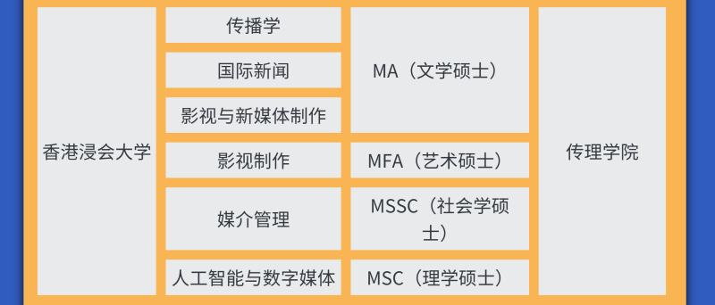 浸大傳媒 浸大傳媒