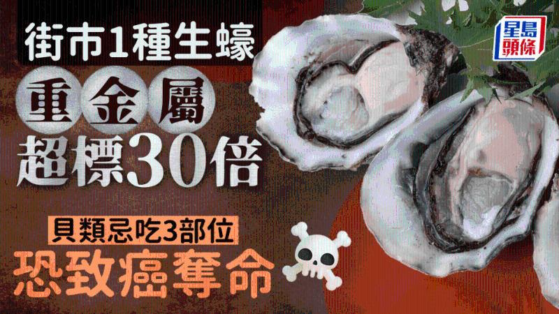 街市1種生蠔被揭重金屬超標30倍，貝類3部位最毒恐致癌喪命