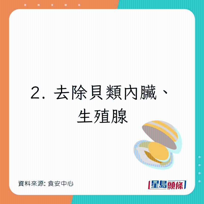 前先除去全部內臟