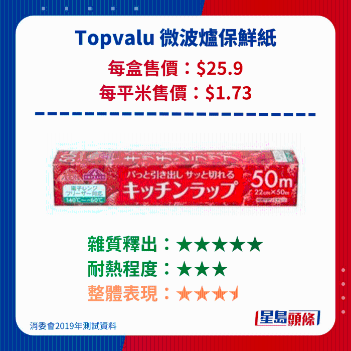 Topvalu 微波爐保鮮紙 Topvalu 微波爐保鮮紙