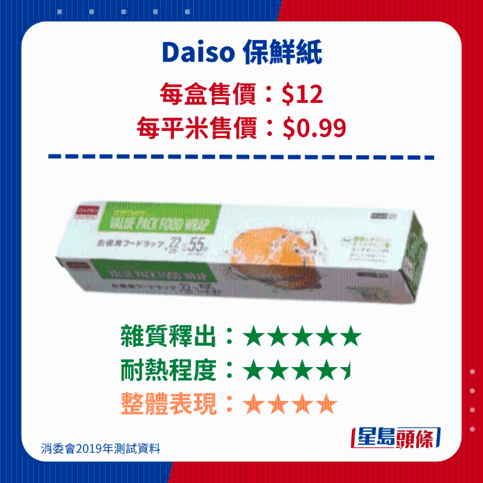 Daiso 保鮮紙 Daiso 保鮮紙