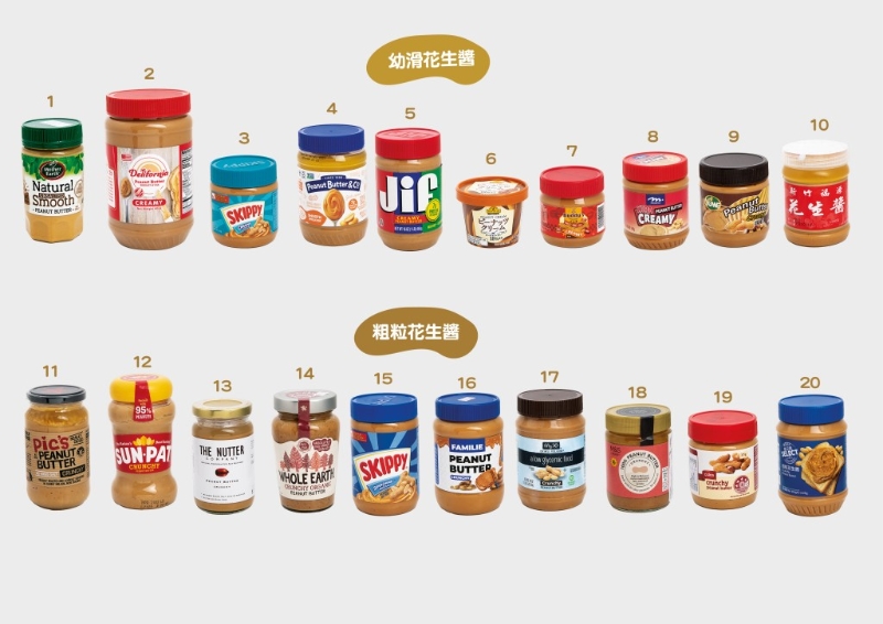 測試10款粗粒和10款幼滑花生醬。