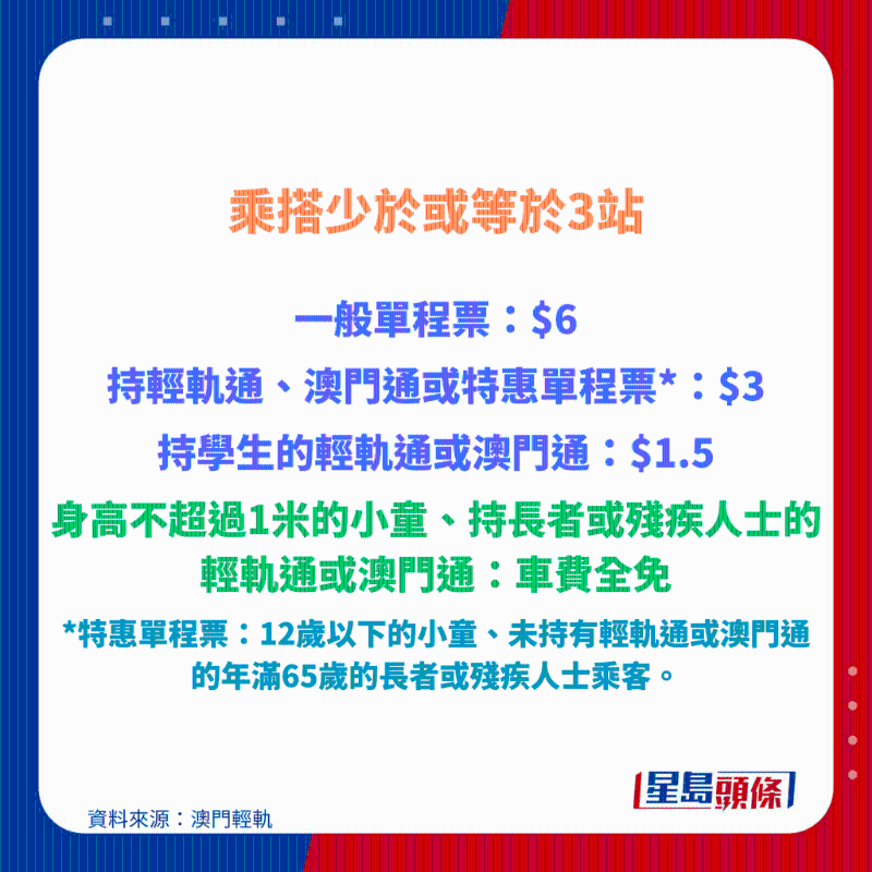 澳門輕軌票價 澳門輕軌票價