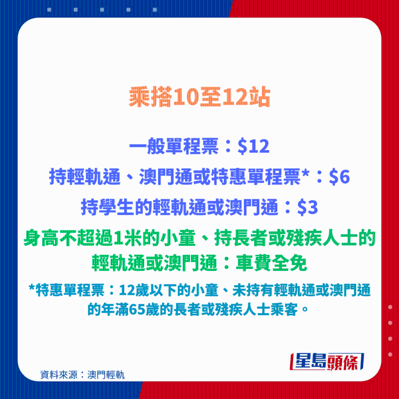 澳門輕軌票價4 澳門輕軌票價4