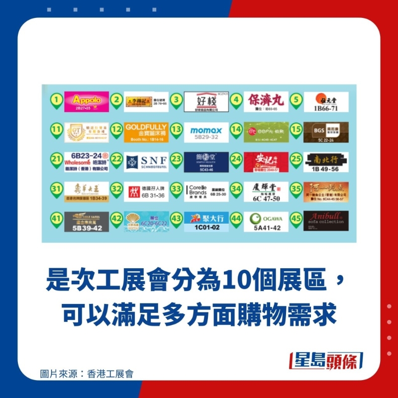 是次工展會分為10個展區，可以滿足多方面購物需求