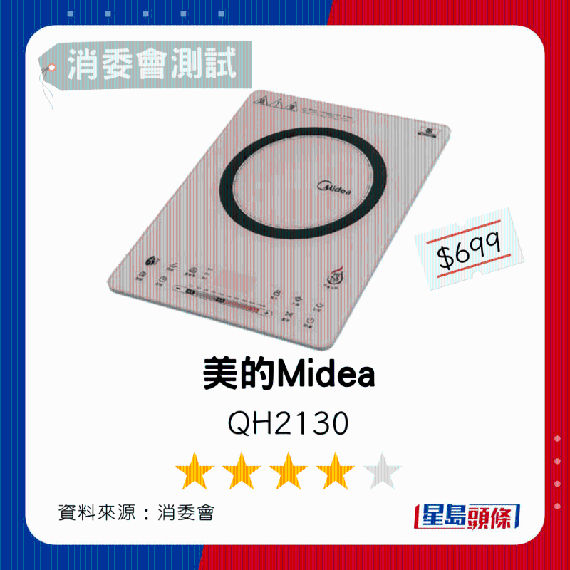 1.美的Midea 1.美的Midea