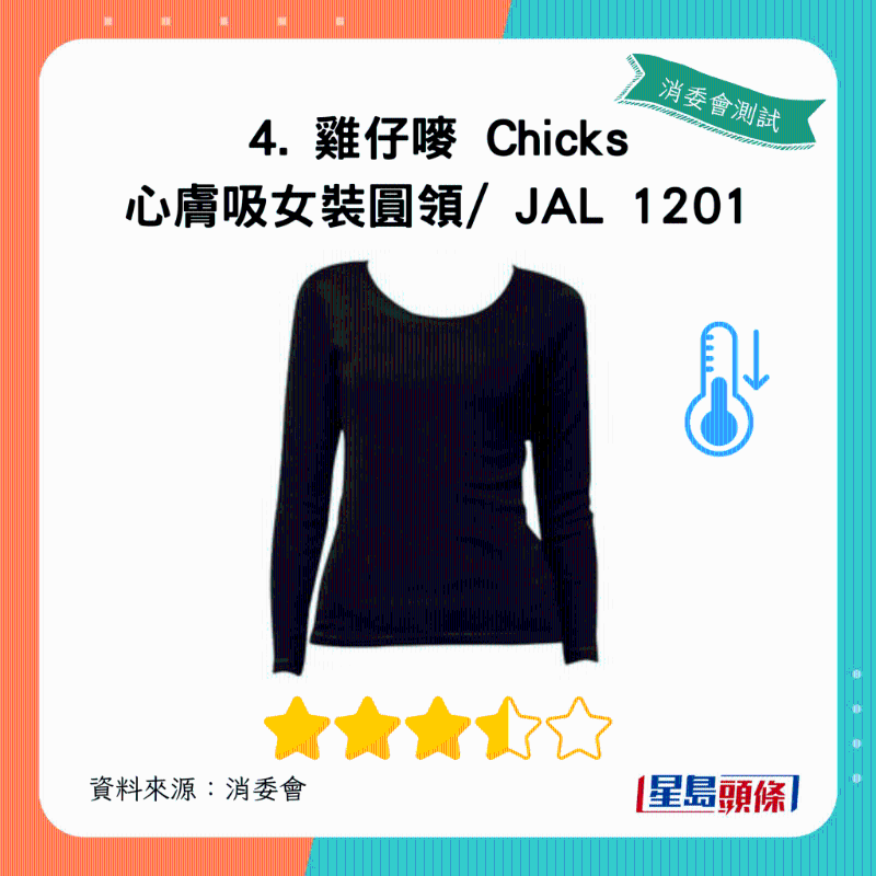 雞仔嘜 Chicks 心膚吸女裝圓領、 JAL 1201：總評獲3.5星
