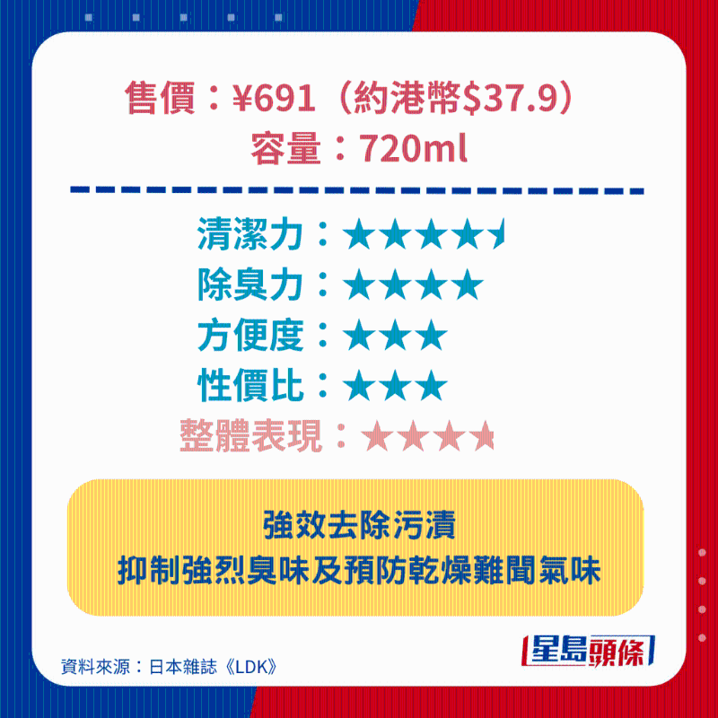 Ariel 抗菌抗臭洗衣液（去漬亮白型）