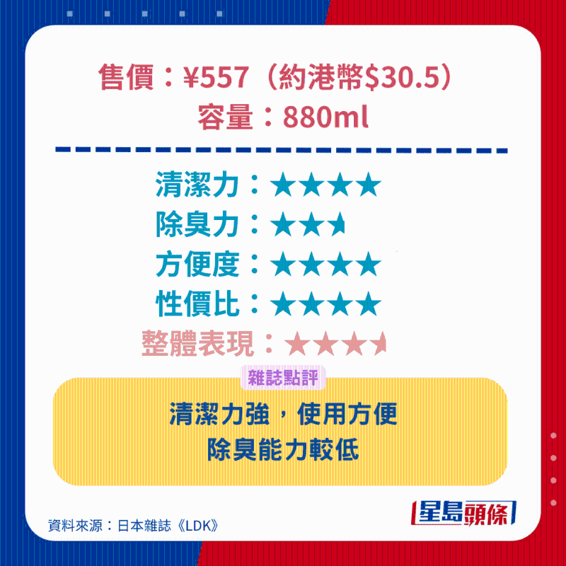 花王 KAO Attack抗菌EX洗衣液（室內干燥）