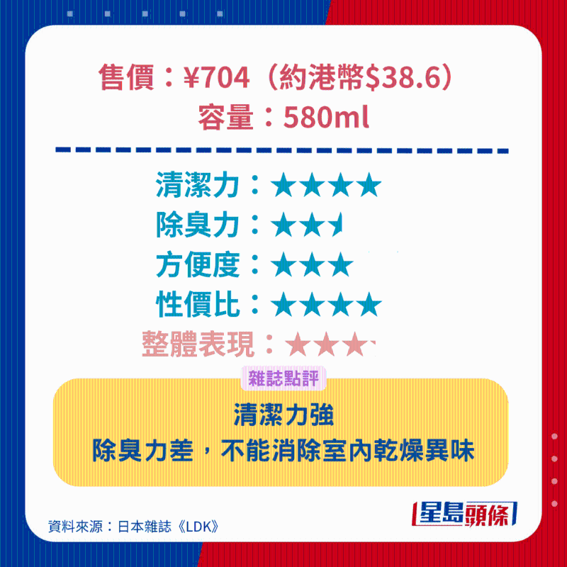 獅王 Lion Attack Zero濃縮洗衣液（室內晾干消臭型）