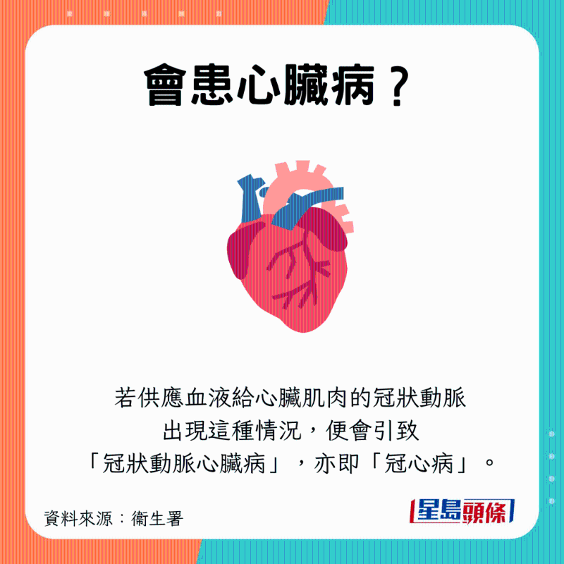 增加患冠心病風險