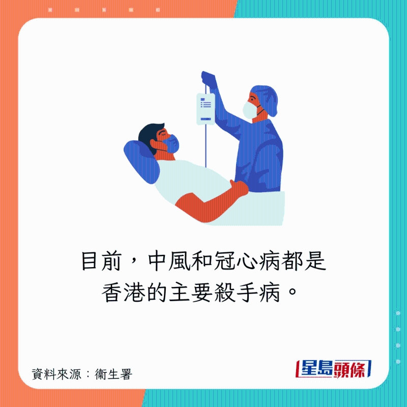 中風及冠心病都可致死