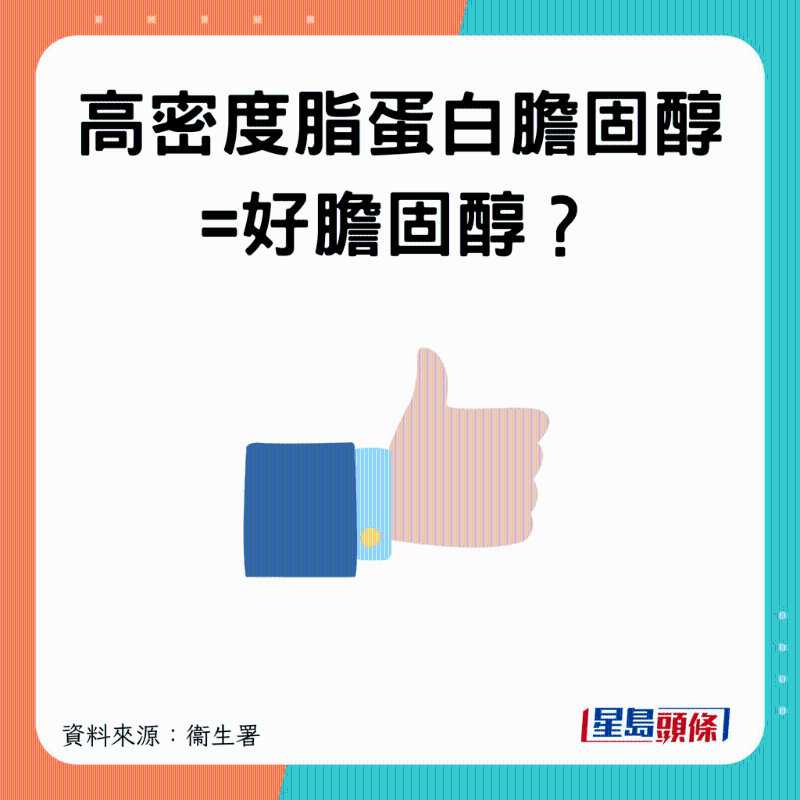 高密度脂蛋白膽固醇