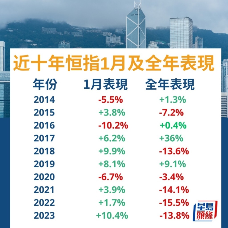 近十年恒指 近十年恒指