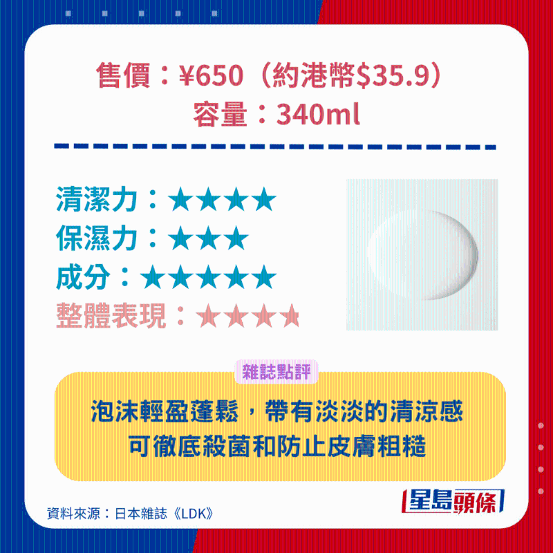 無印良品 MUJI 藥用除臭沐浴露。