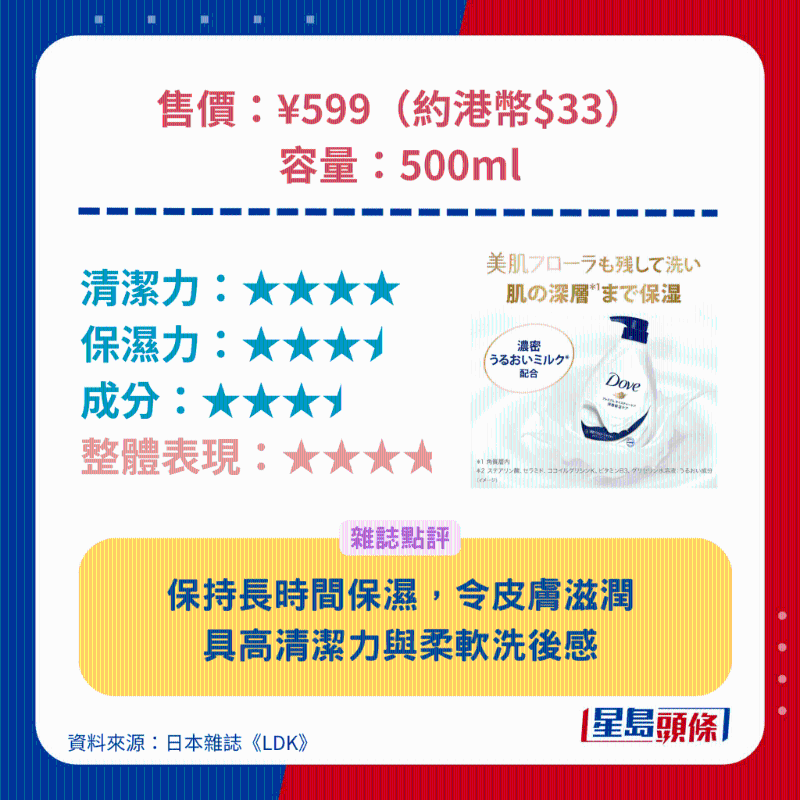 多芬 Dove 深層保濕沐浴露。