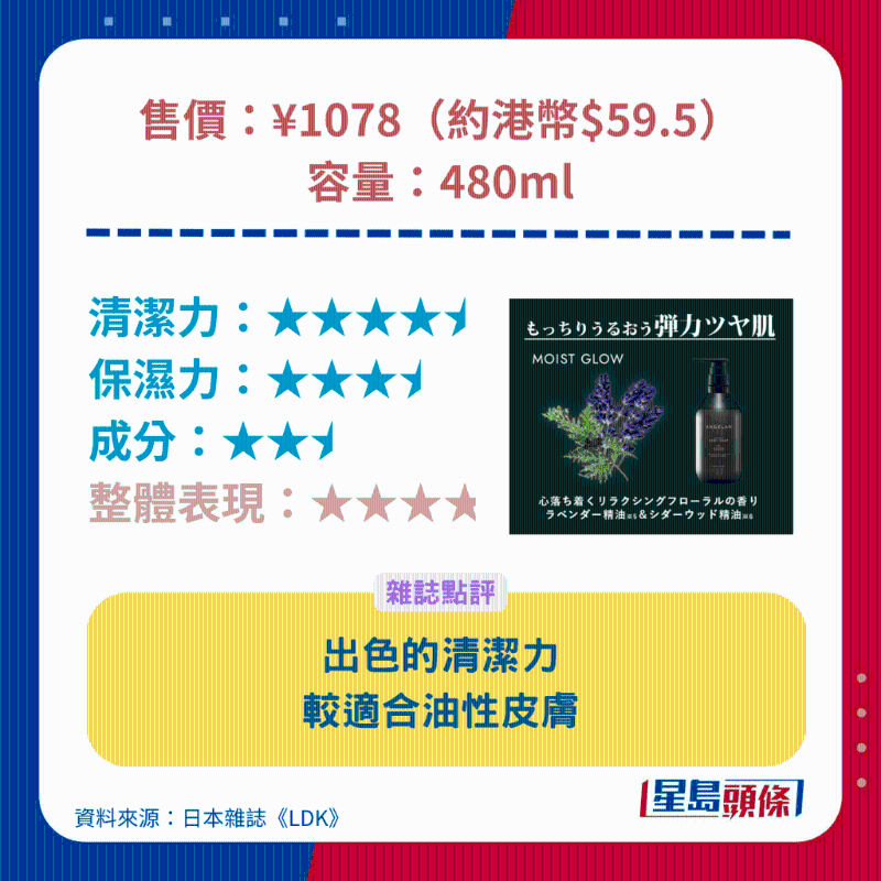 ARGELAN 保濕潤澤沐浴露。