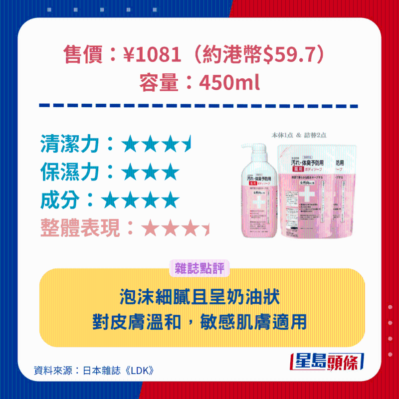 三葉草 CLOVER 女性防體臭藥用沐浴露。