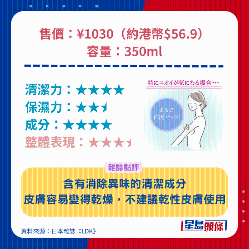 樂敦 DEOCO 白泥淨透除味沐浴乳。