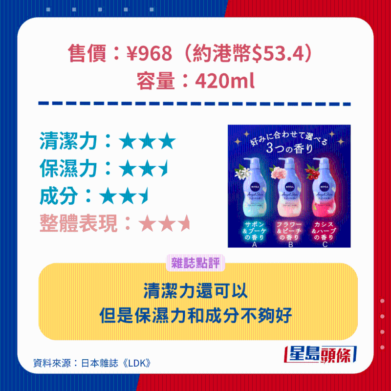 NIVEA Angel Skin沐浴露。