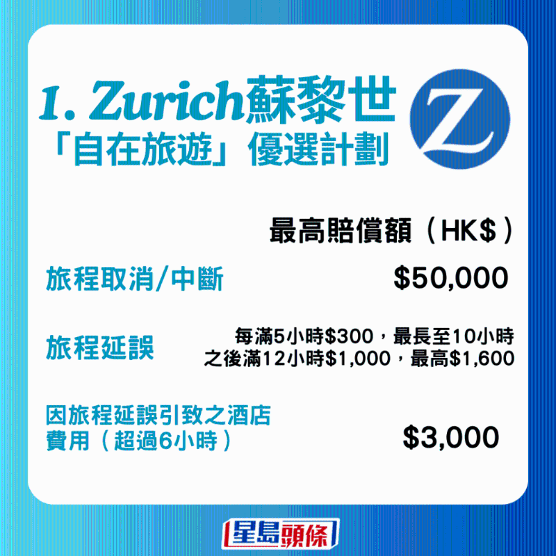 5大保險公司旅游保險保障4