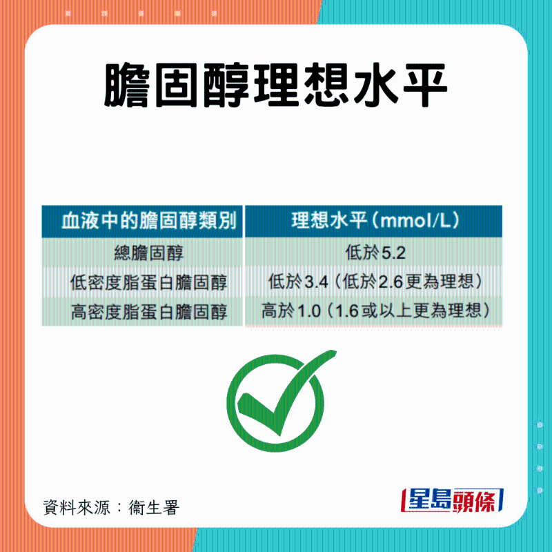 正常水平 正常水平