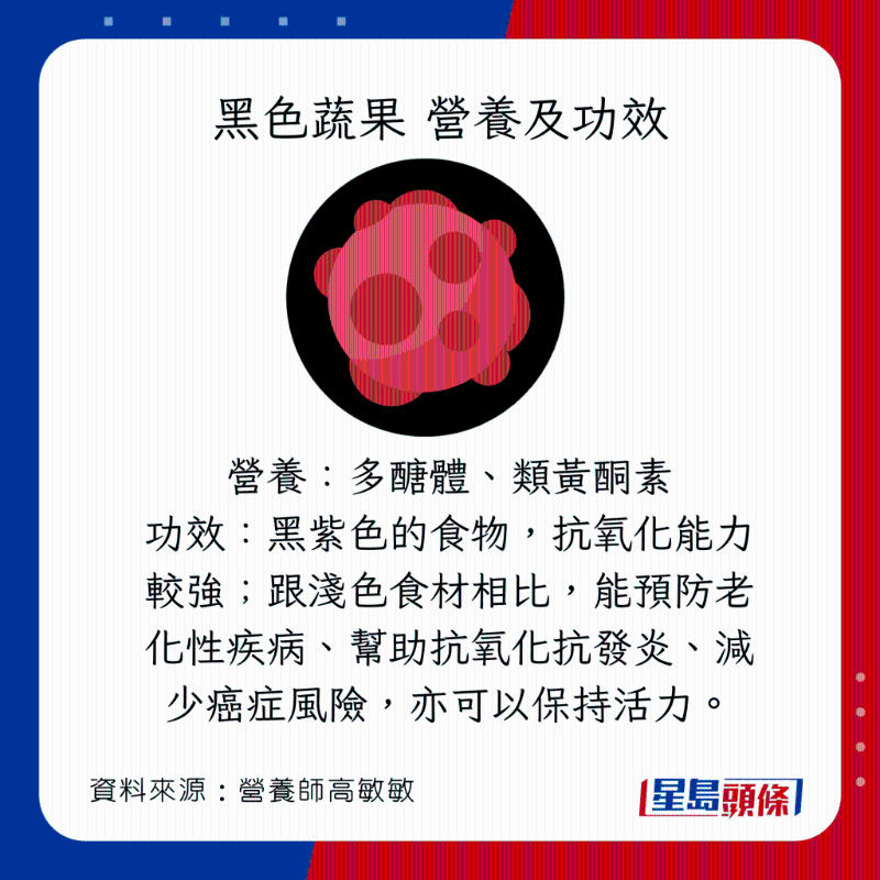 彩虹飲食法 黑色蔬果營養及功效 彩虹飲食法 黑色蔬果營養及功效