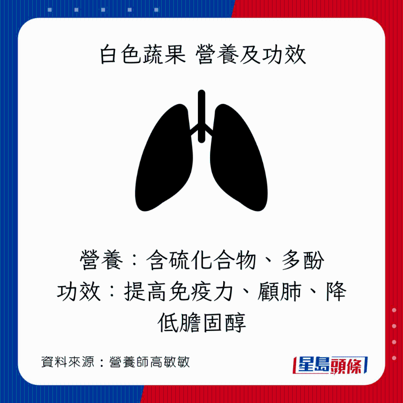 彩虹飲食法 白色蔬果營養及功效 彩虹飲食法 白色蔬果營養及功效