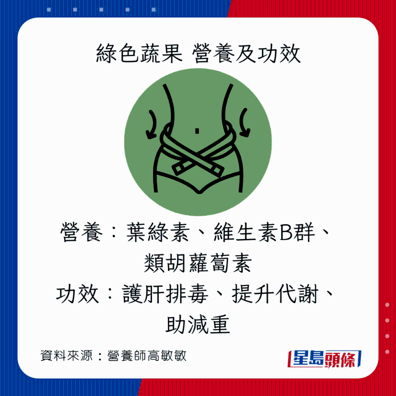 彩虹飲食法 綠色蔬果營養及功效 彩虹飲食法 綠色蔬果營養及功效